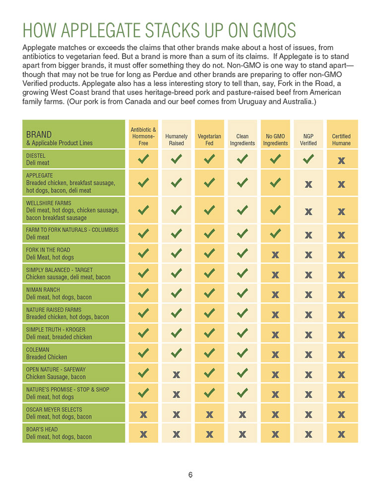 Applegate_GMO_Report