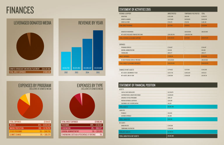 WildAid_Annual_Report